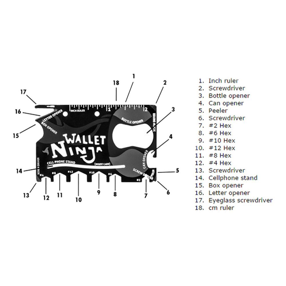 Ninja Wallet Kredittkortverktøy